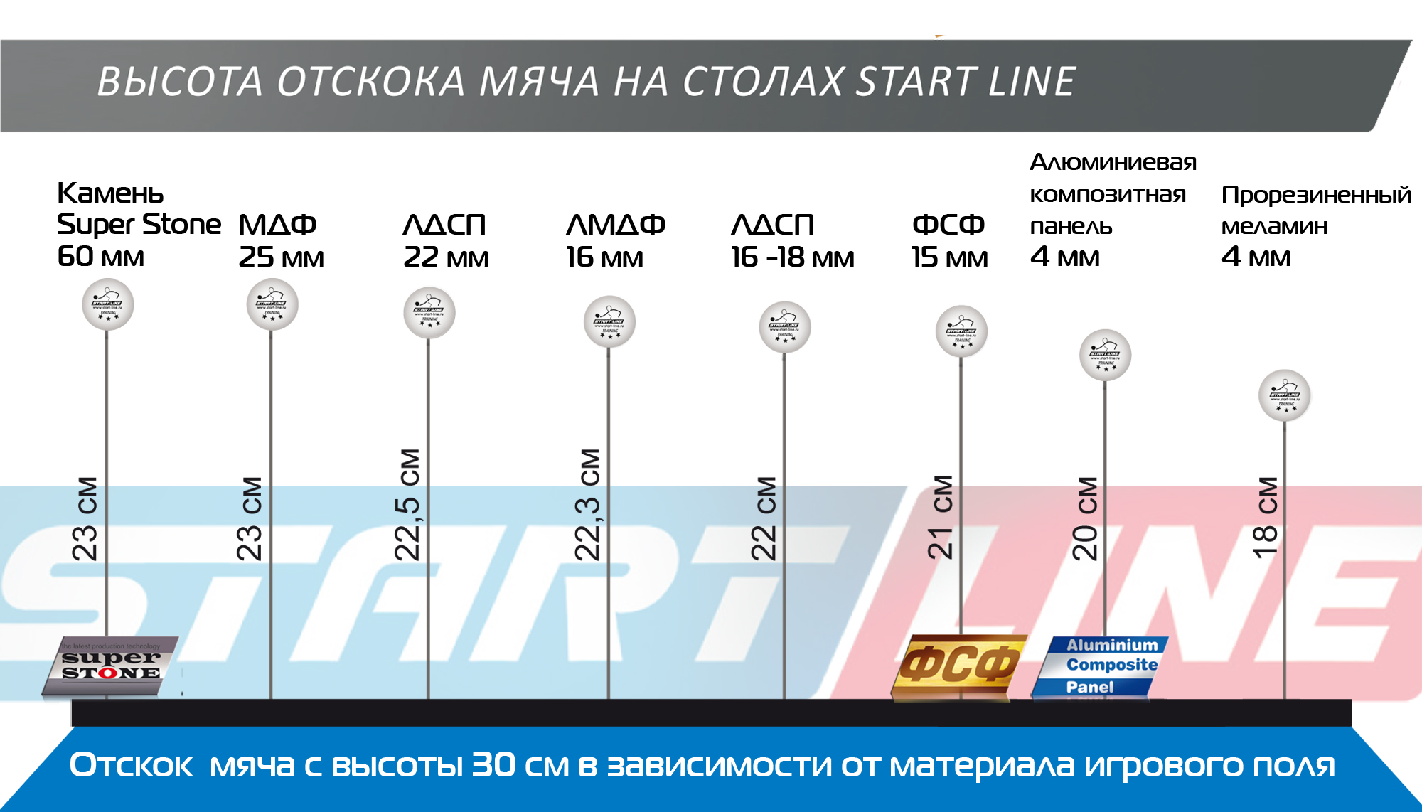 Стол старт лайн чемпион