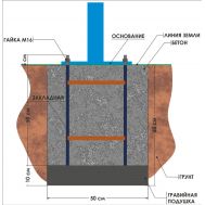 Закладная, фото 1