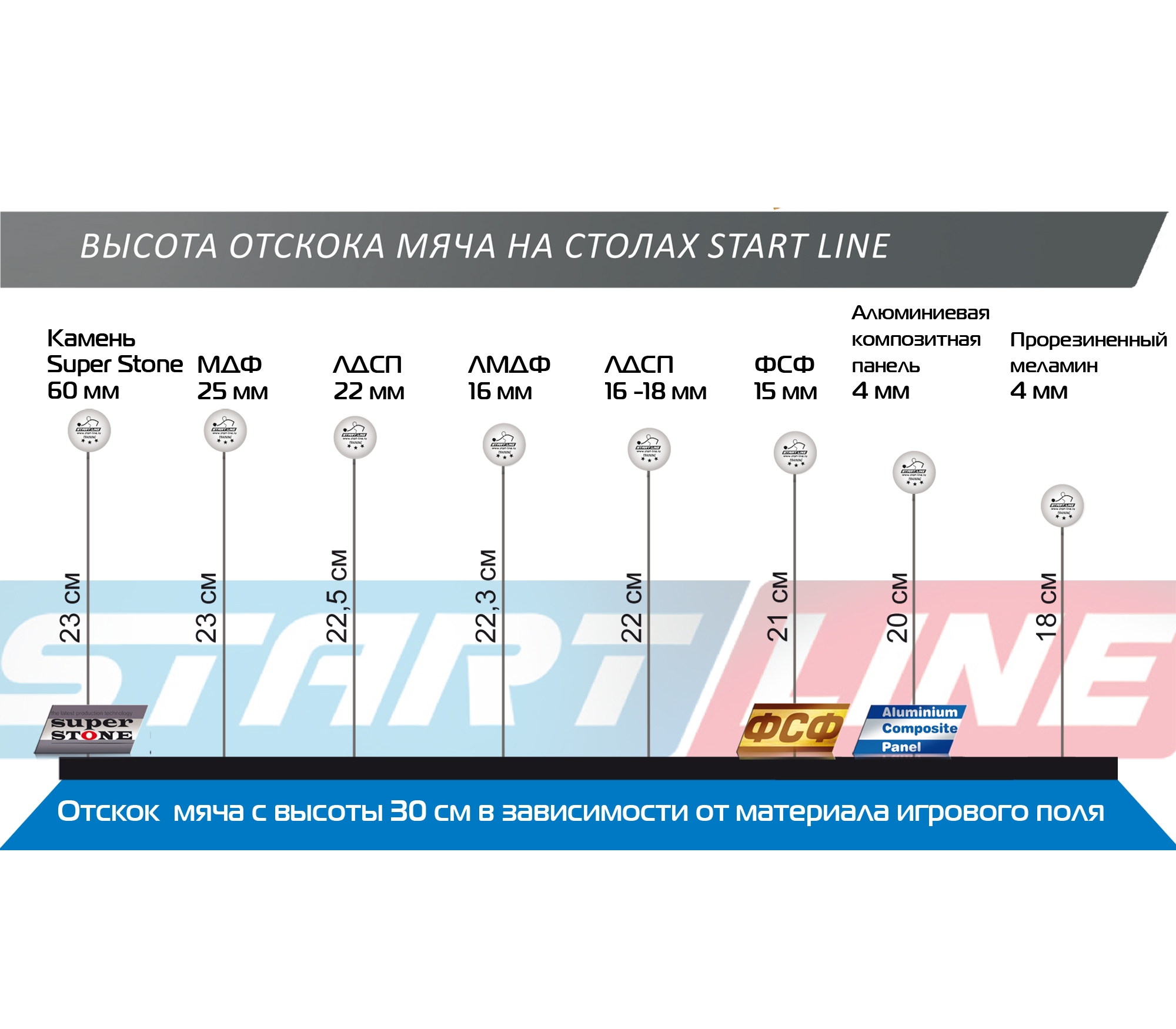 Теннисный стол start line top expert light с сеткой