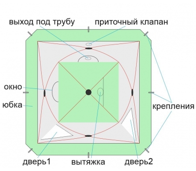 Зимняя палатка ЛОТОС Куб 3 Компакт (стеклокомпозитный каркас), фото 2