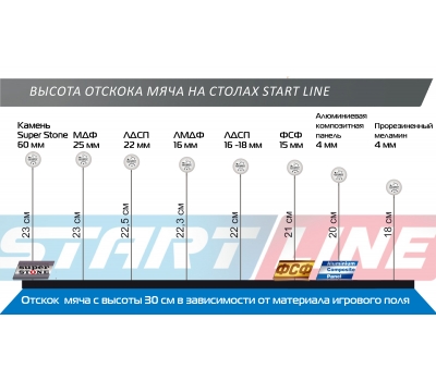 Теннисный стол START LINE Olympic Optima Blue с сеткой, фото 5