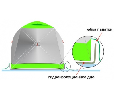 Дно гидроизоляционное ЛОТОС КубоЗонт 4 (260х260) (крепится с внешней стороны тента палатки), фото 2