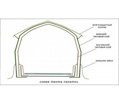 Универсальная палатка ЛОТОС КубоЗонт 6-У Компакт (влагозащитный колпак; стеклокомпозитный каркас), фото 13