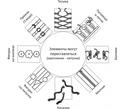 Дидактический модуль СОЛНЫШКО Romana  (ДМФ-МК-01.95.05), фото 1