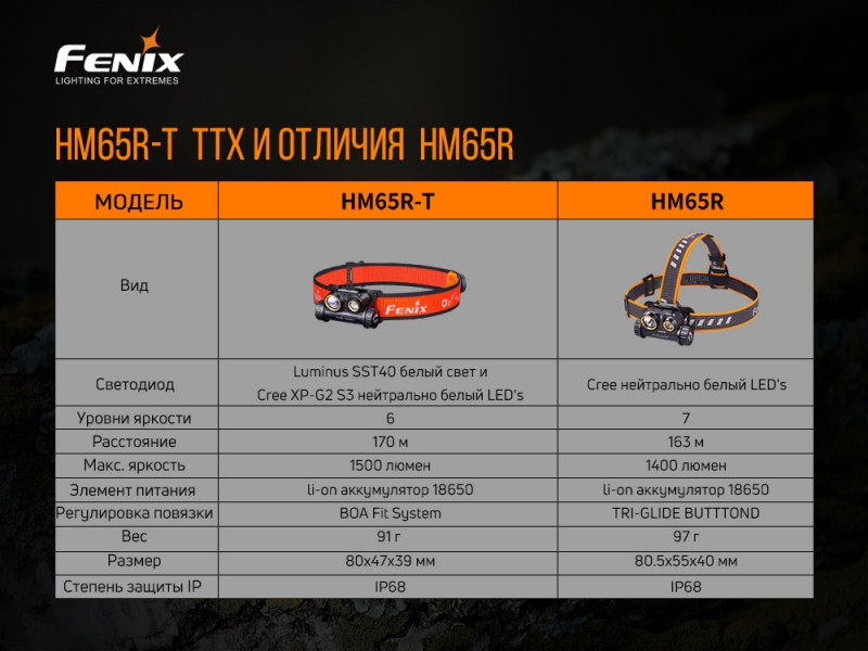Налобный фонарь Fenix HM65R-T Cree XP-G2 S3, черный, фото 21