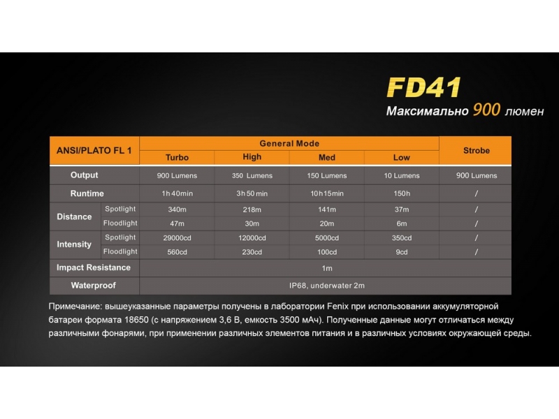 Фонарь Fenix FD41 с аккумулятором, фото 16