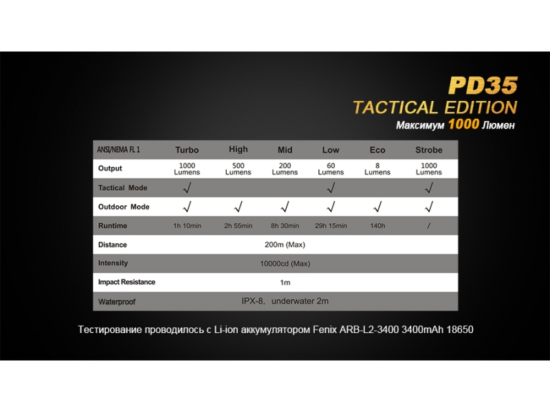 Фонарь Fenix PD35 Cree X5-L (V5) TAC (Tactical Edition), фото 16