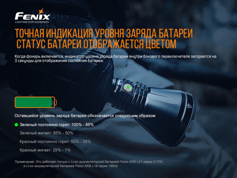 Фонарь Fenix HT18, фото 9