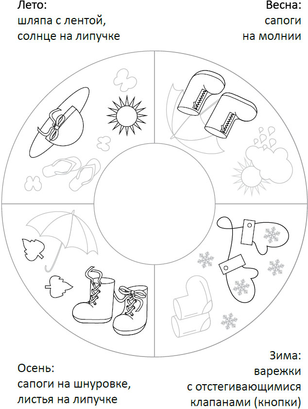 Дидактический модуль ВРЕМЕНА ГОДА Romana (ДМФ-МК-01.95.06)