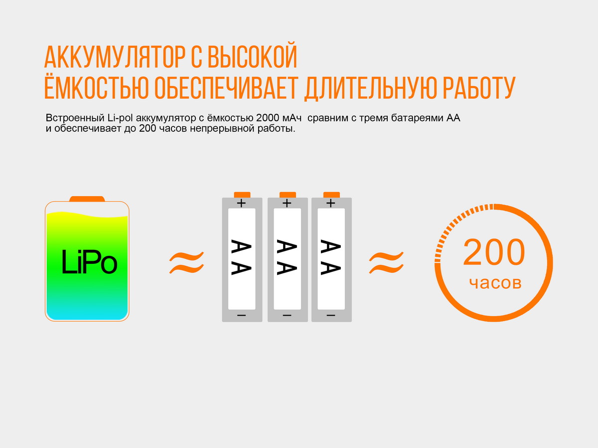 Налобный фонарь Fenix HL32Rg, серый