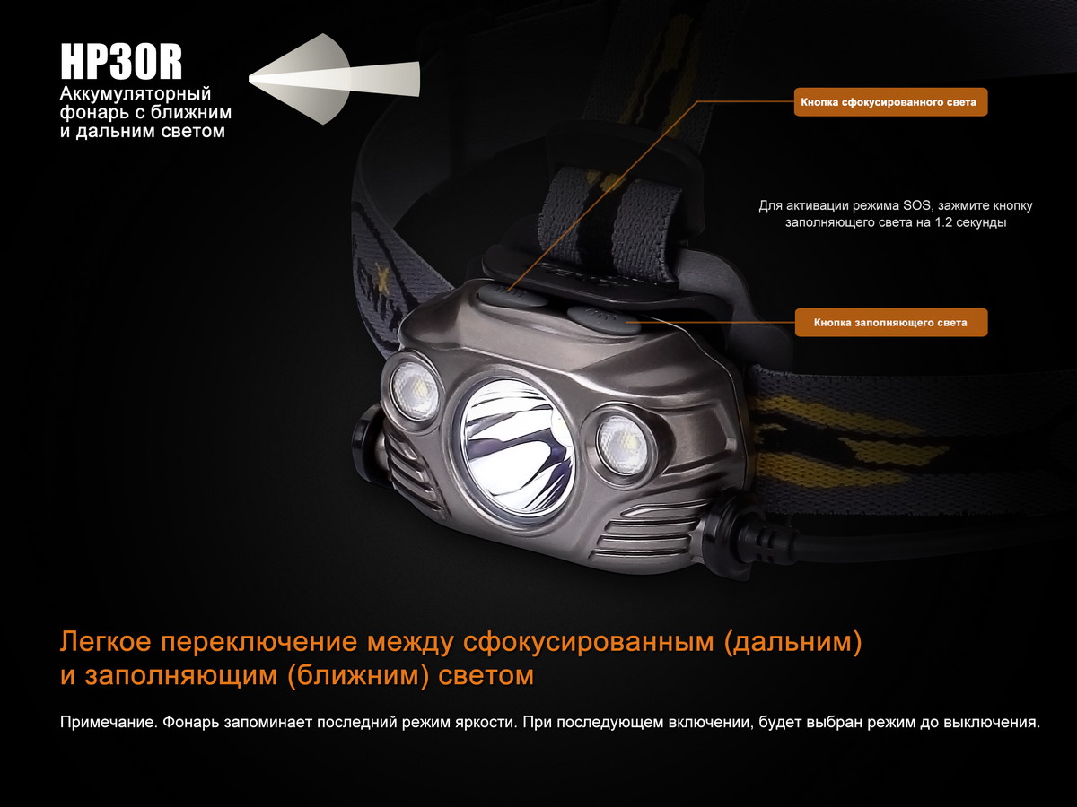 Налобный фонарь Fenix HP30R, черный