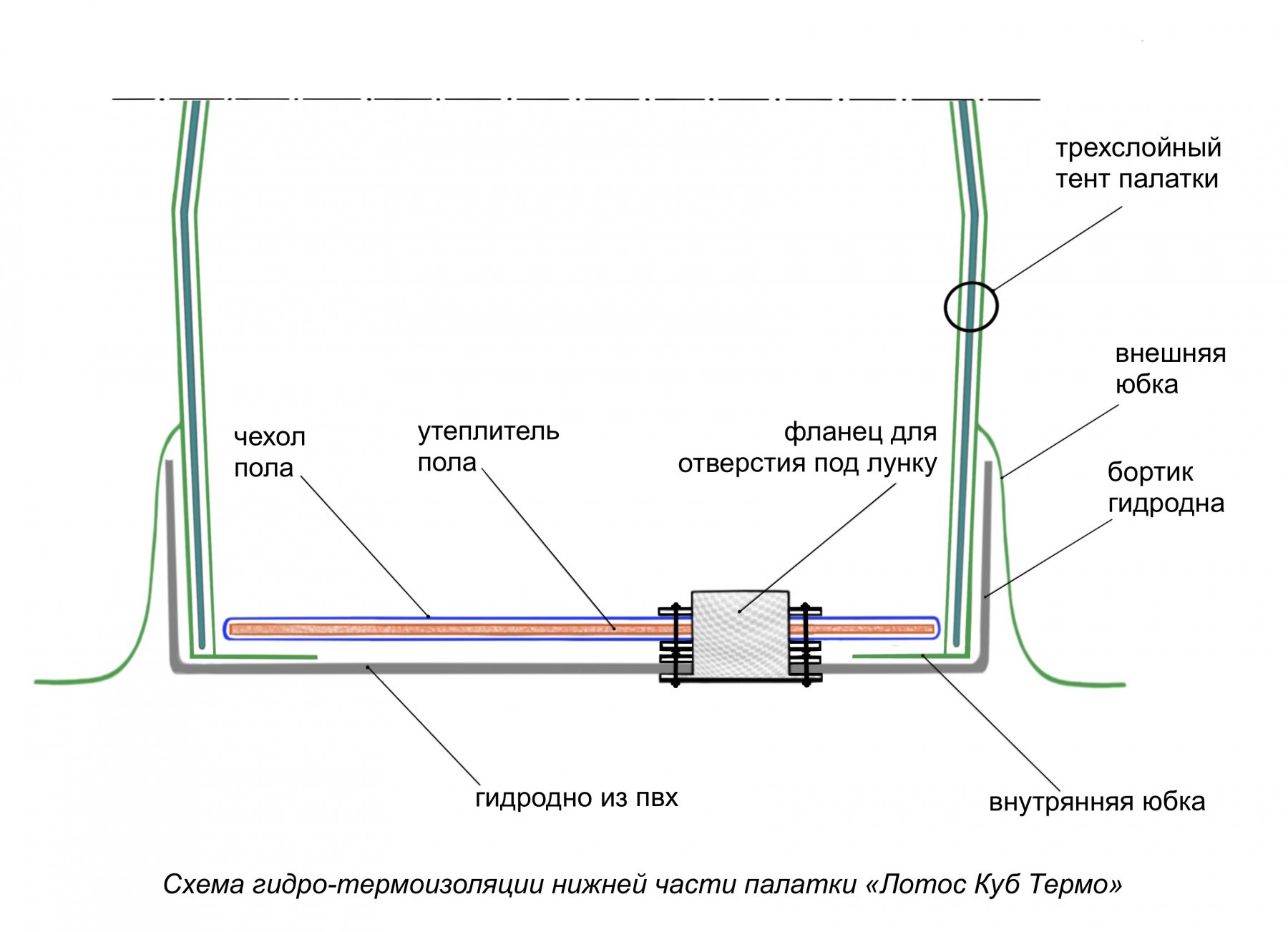 Дно гидро-термоизоляционное ЛОТОС Куб 3 (210х210) с отверстиями под лунки