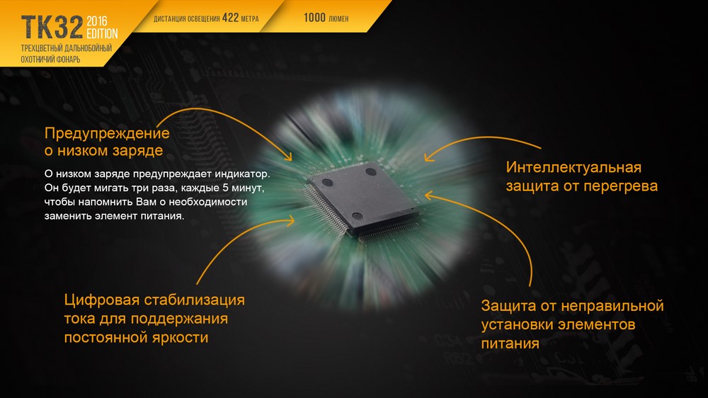 Фонарь Fenix TK32 2016