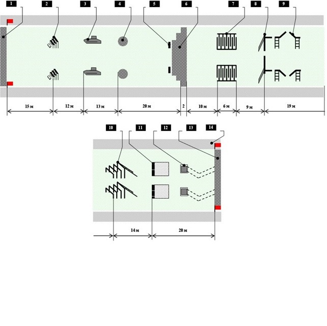 Полоса препятствий для танковых войск