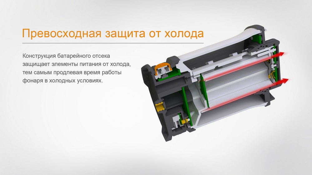 Фонарь Fenix CL30R, серый