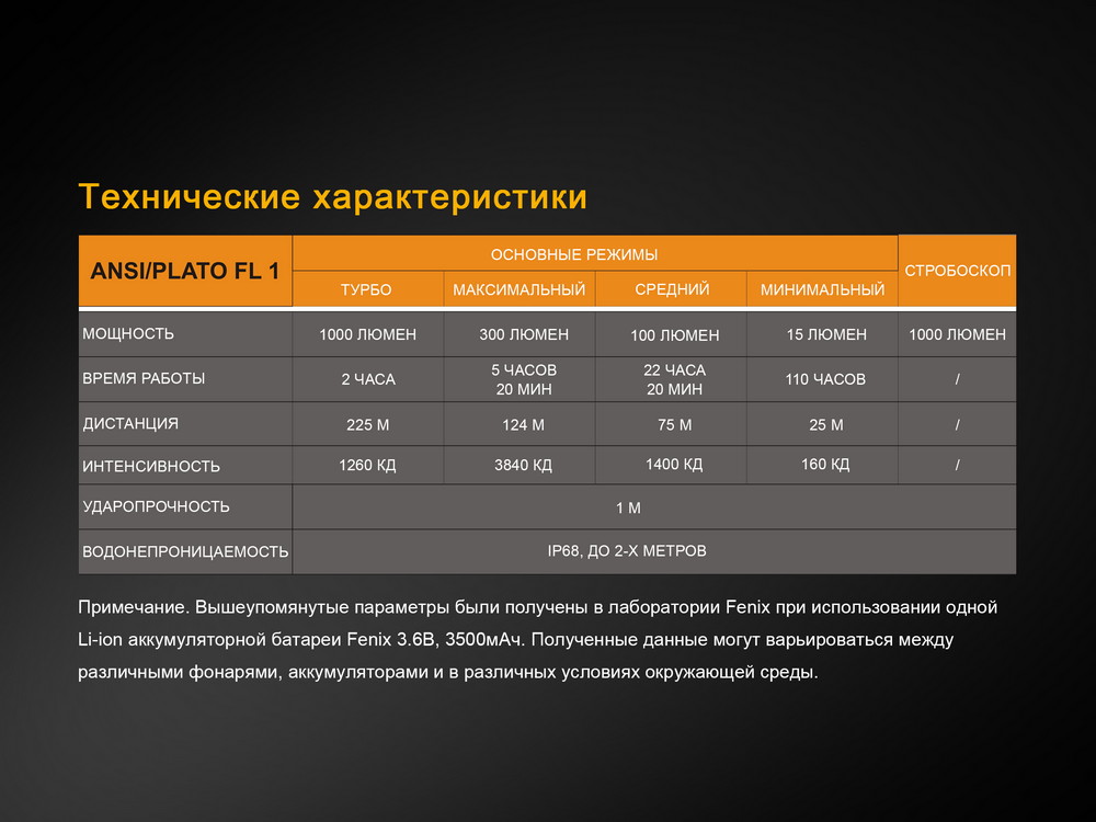 Фонарь Fenix TK25IR