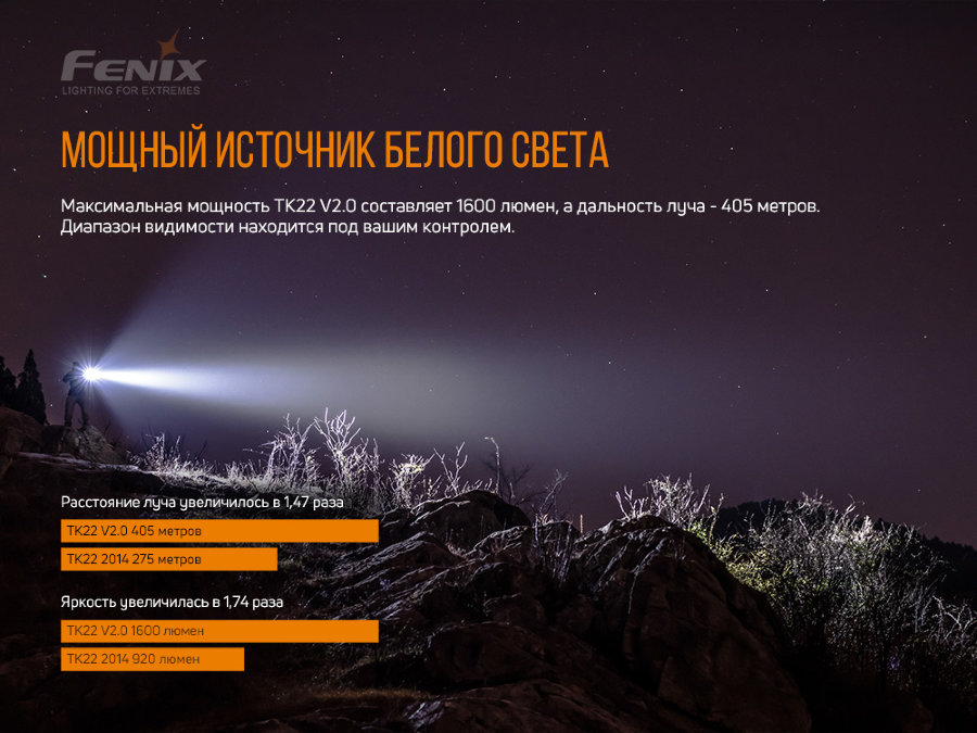 Фонарь Fenix TK22 V2.0