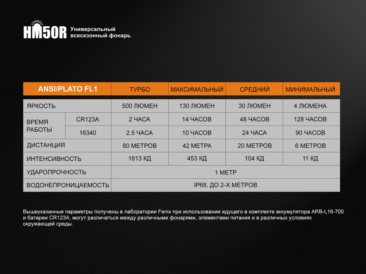 Налобный фонарь Fenix HM50R