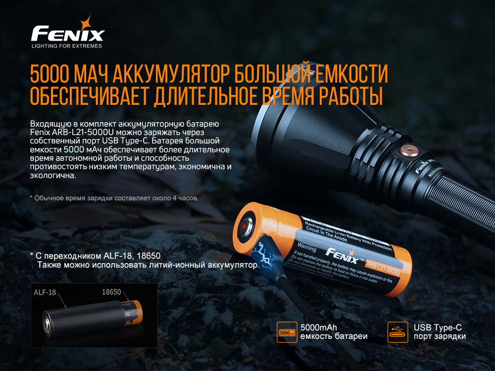 Фонарь Fenix HT18
