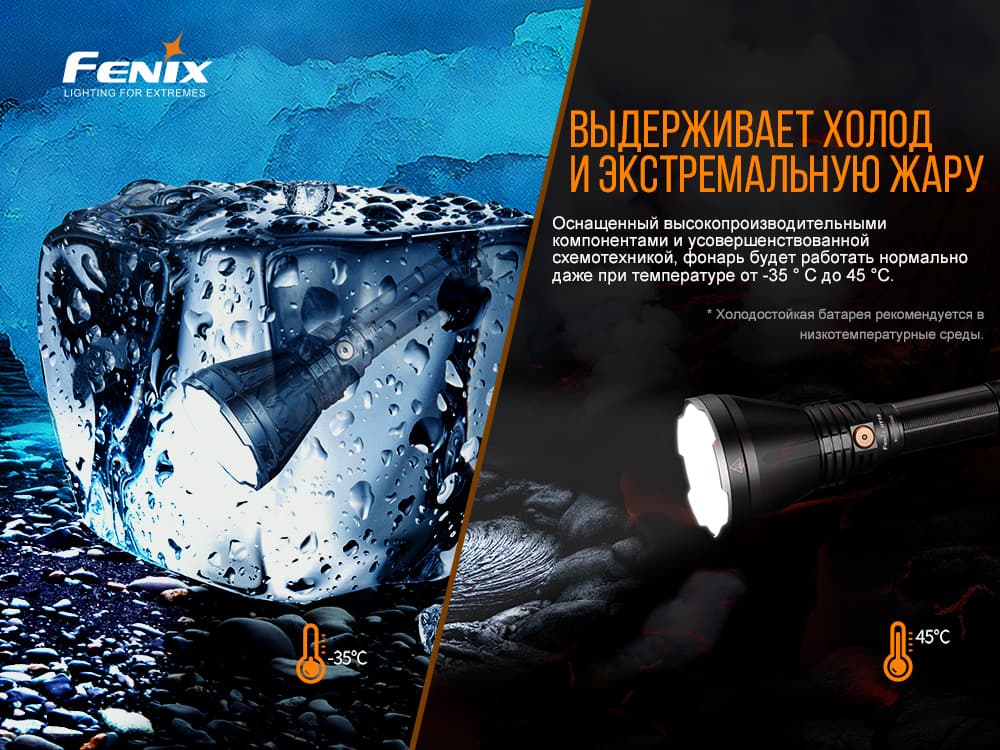 Фонарь Fenix HT18