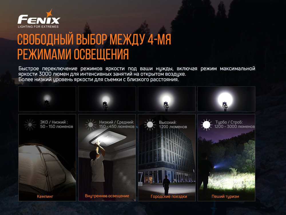 Фонарь Fenix E35 V3.0