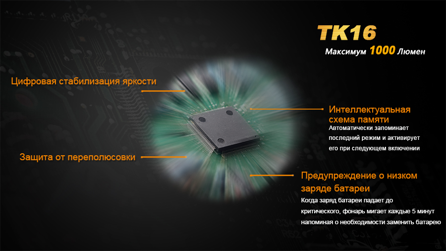 Фонарь Fenix TK16 Cree XM-L2 U2