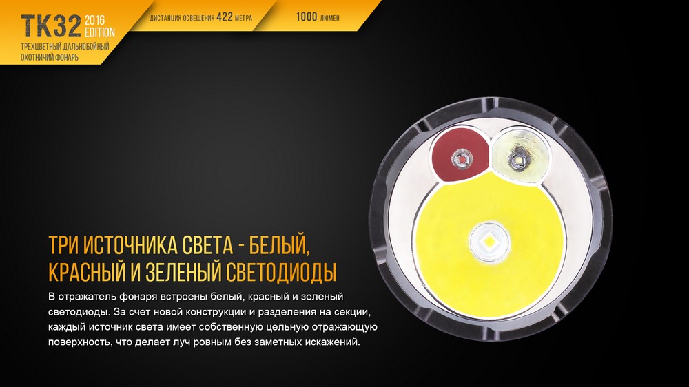 Фонарь Fenix TK32 2016