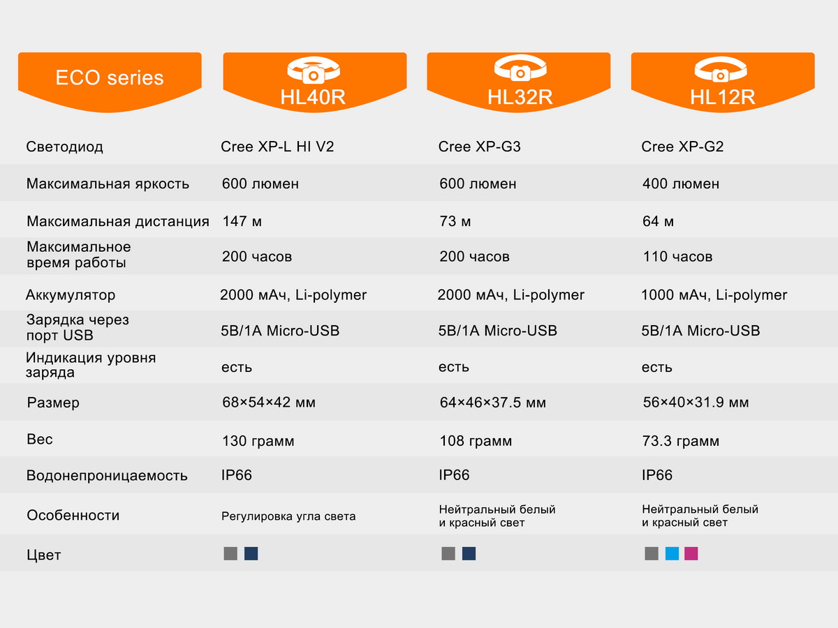 Налобный фонарь Fenix HL12, серый