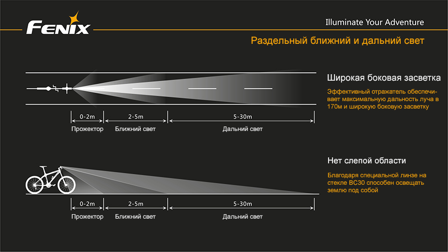 Велофара Fenix BC30 Cree XM-L (T6)
