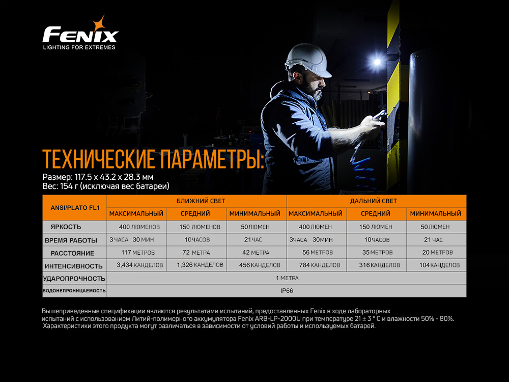 Фонарь Fenix WT20R