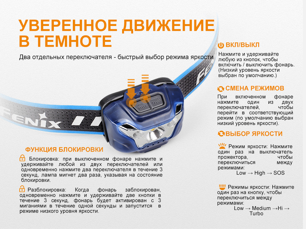 Налобный фонарь Fenix HL18R, черный