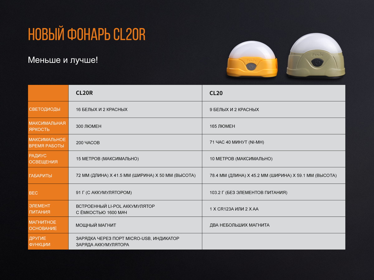 Фонарь Fenix CL20Rbl, голубой