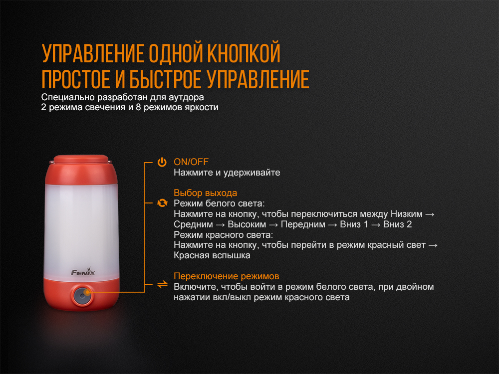Фонарь Fenix CL26R, красный