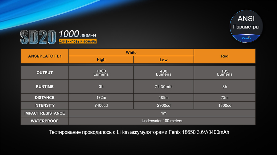 Фонарь Fenix SD20 дайвинговый