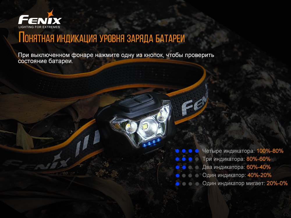 Налобный фонарь Fenix HL18RW, черный