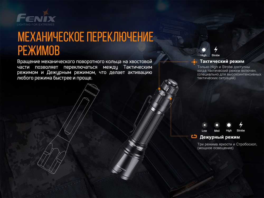 Фонарь Fenix TK11TAC
