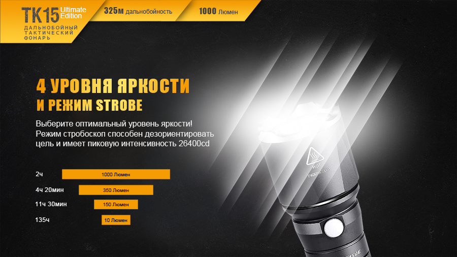 Фонарь Fenix TK15UE 2016 bk
