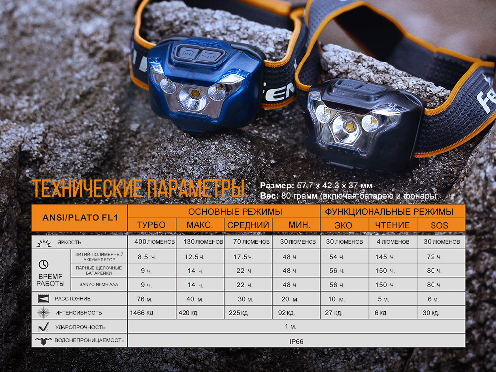 Налобный фонарь Fenix HL18R, голубой