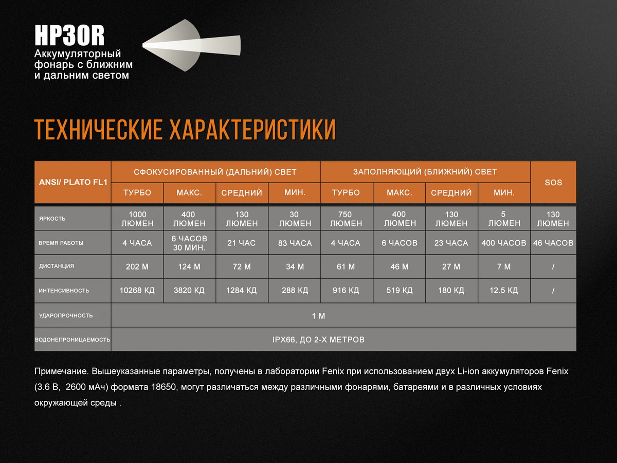 Налобный фонарь Fenix HP30R, черный