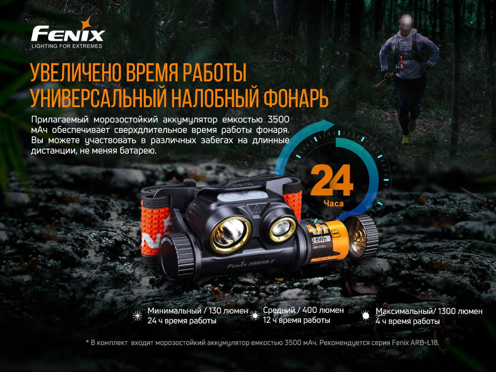 Налобный фонарь Fenix HM65R-T Cree XP-G2 S3, черный