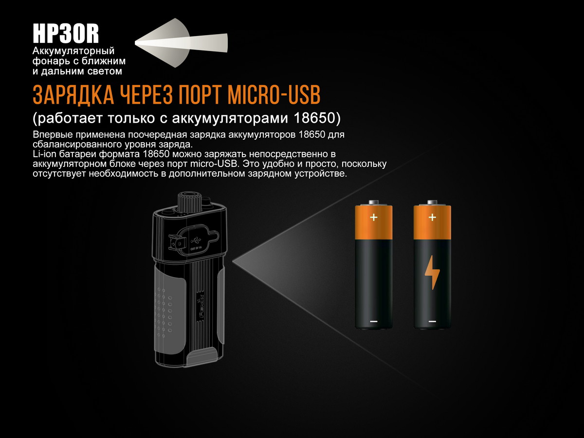 Налобный фонарь Fenix HP30R, черный