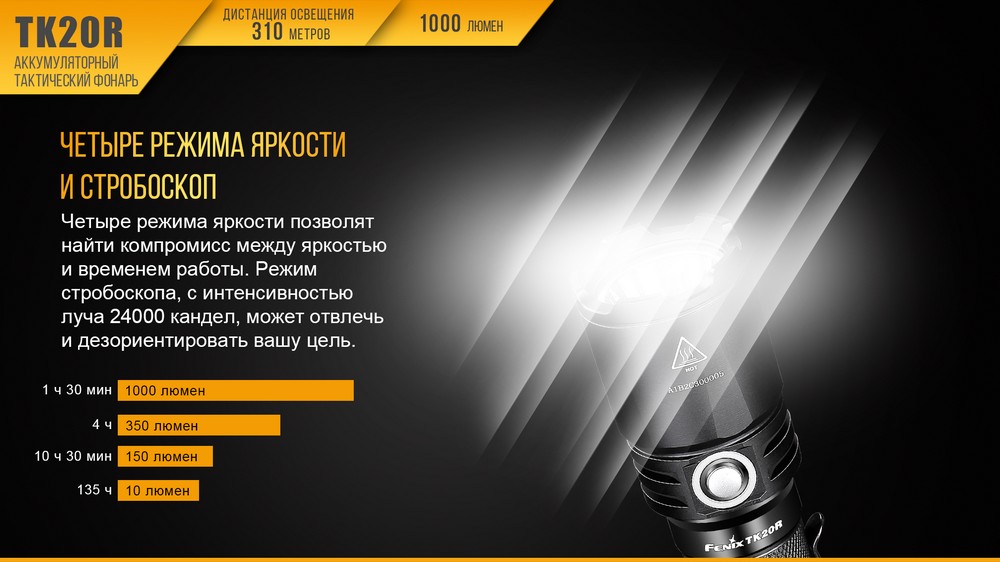 Фонарь Fenix TK20R