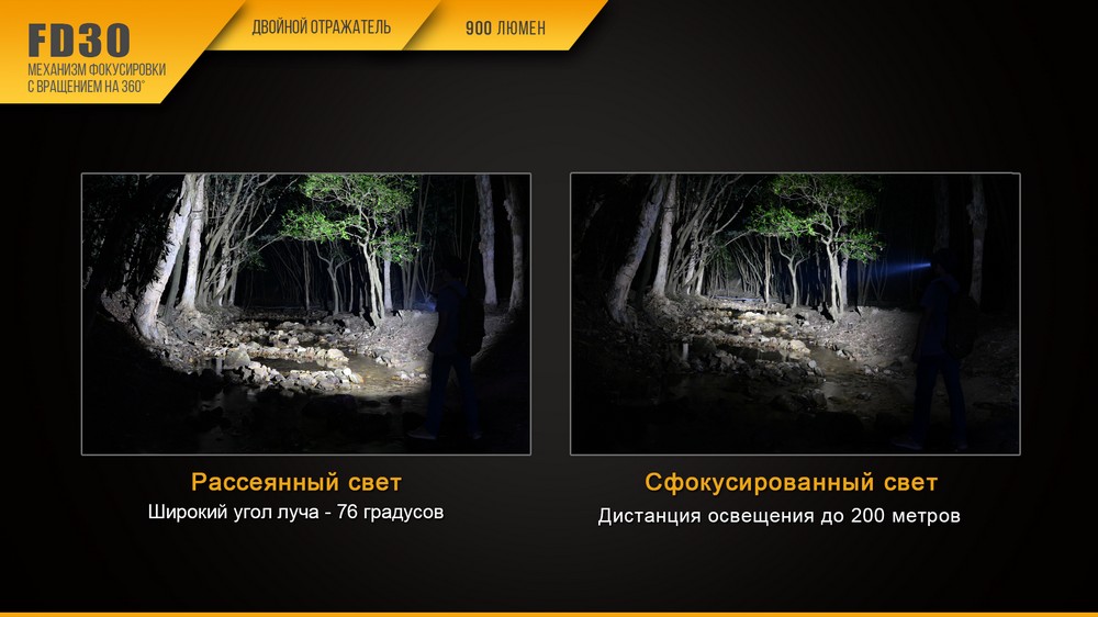 Фонарь Fenix FD30 c аккумулятором