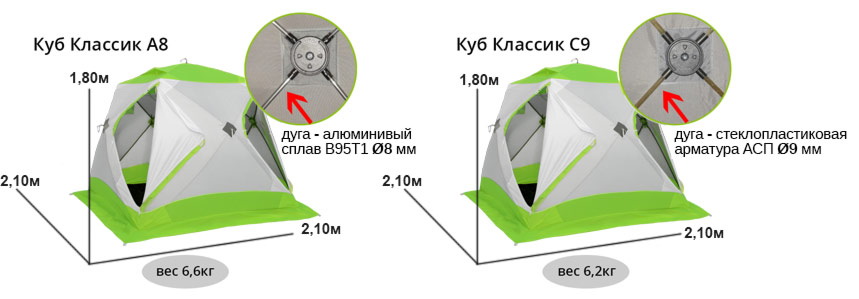 Зимняя палатка ЛОТОС Куб 3 Классик С9 (стеклокомпозитный каркас) модель 2020