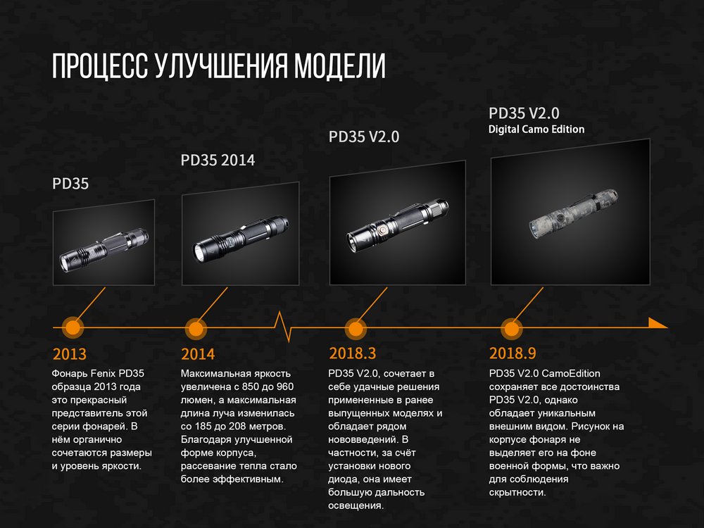 Фонарь Fenix PD35 V2.0 Camo Edition Cree XP-L HI LED