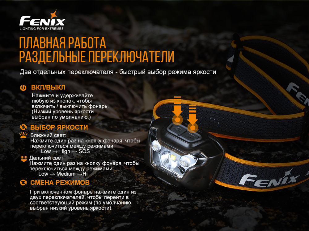Налобный фонарь Fenix HL18RW, черный