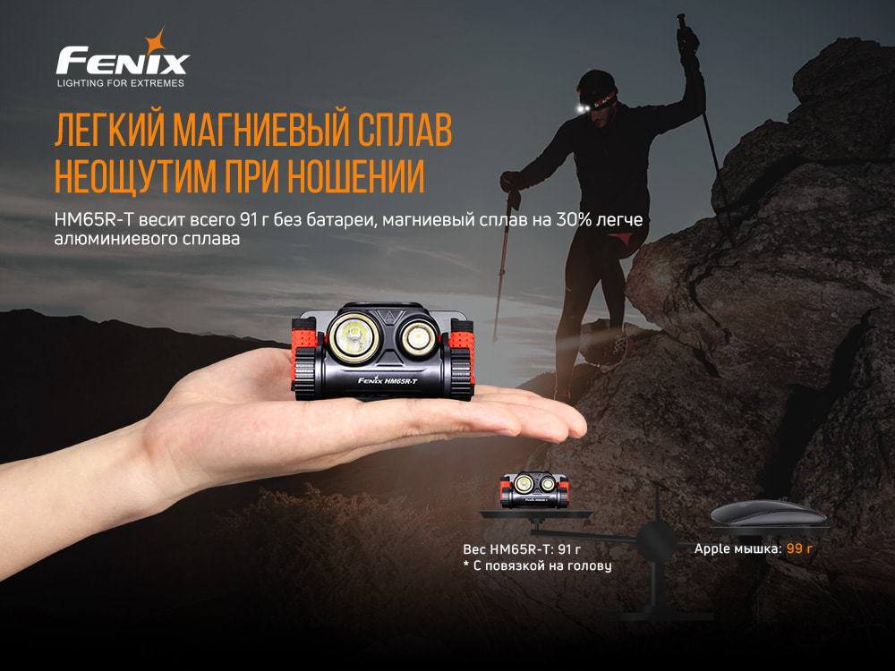 Налобный фонарь Fenix HM65R-T Cree XP-G2 S3, черный