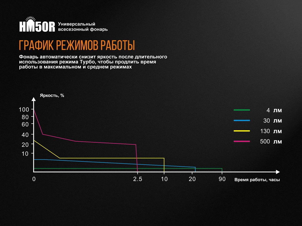 Налобный фонарь Fenix HM50R