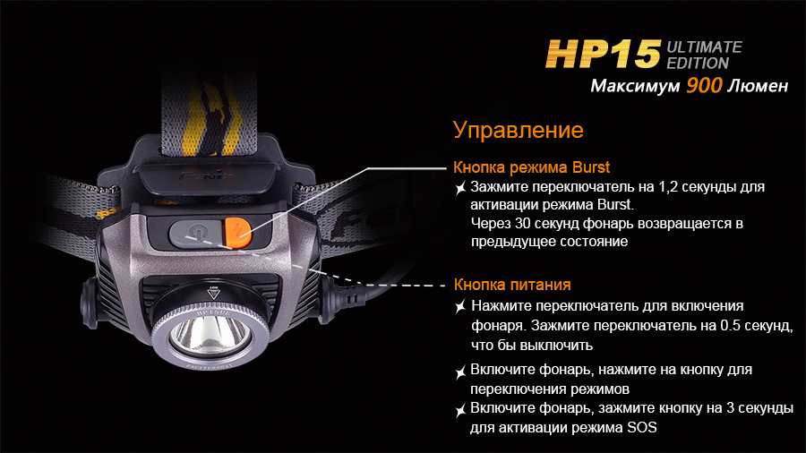 Налобный фонарь Fenix HP15UE Cree XM-L2(U2)