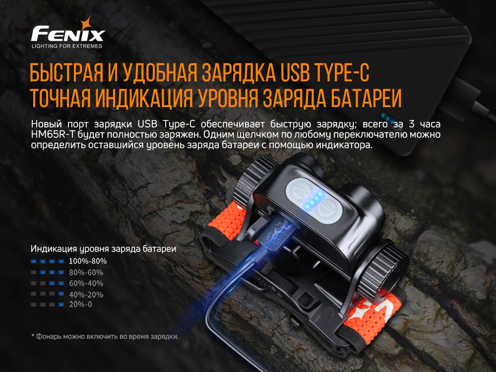 Налобный фонарь Fenix HM65R-T Cree XP-G2 S3, черный